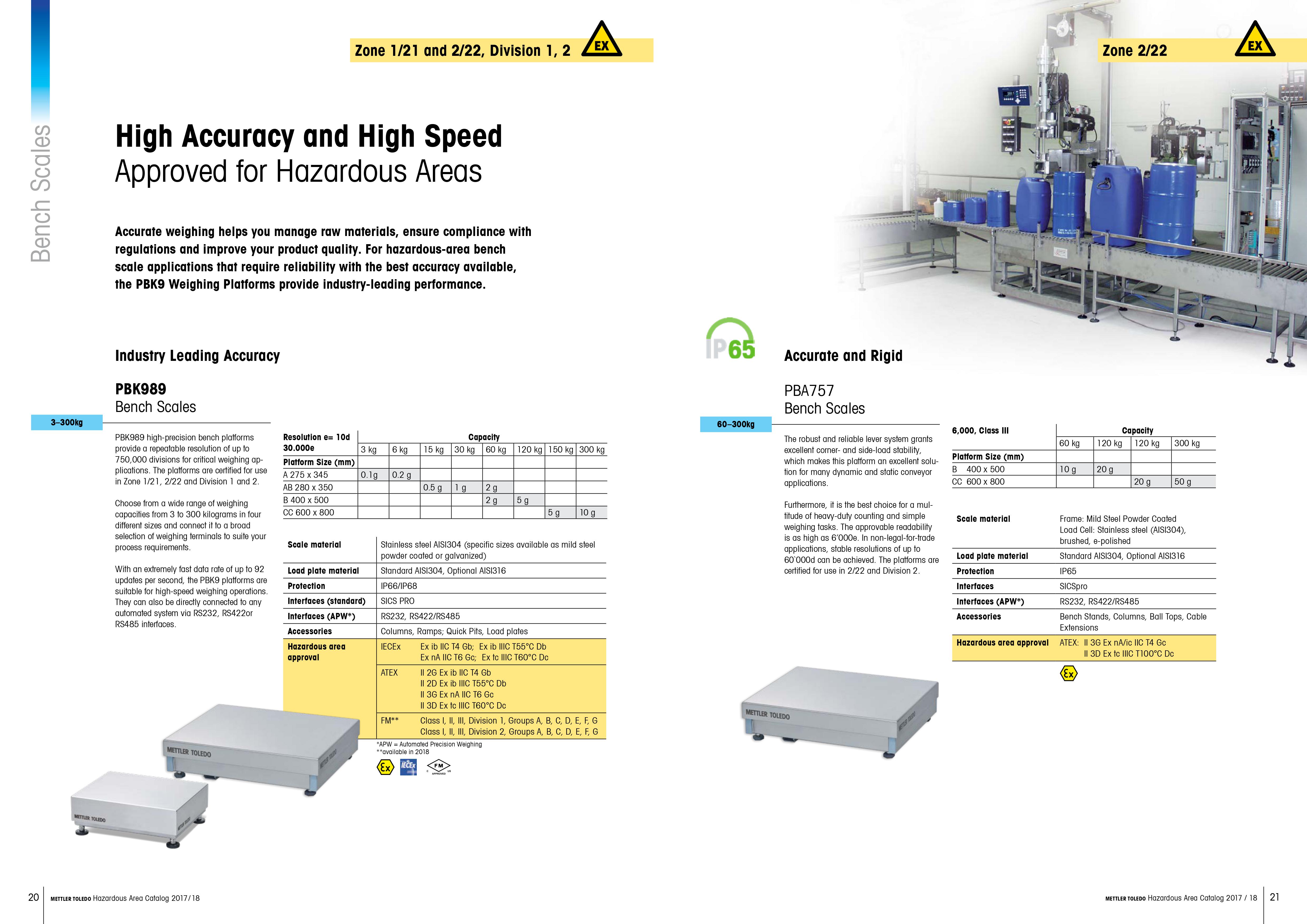 Bench Scales (1)